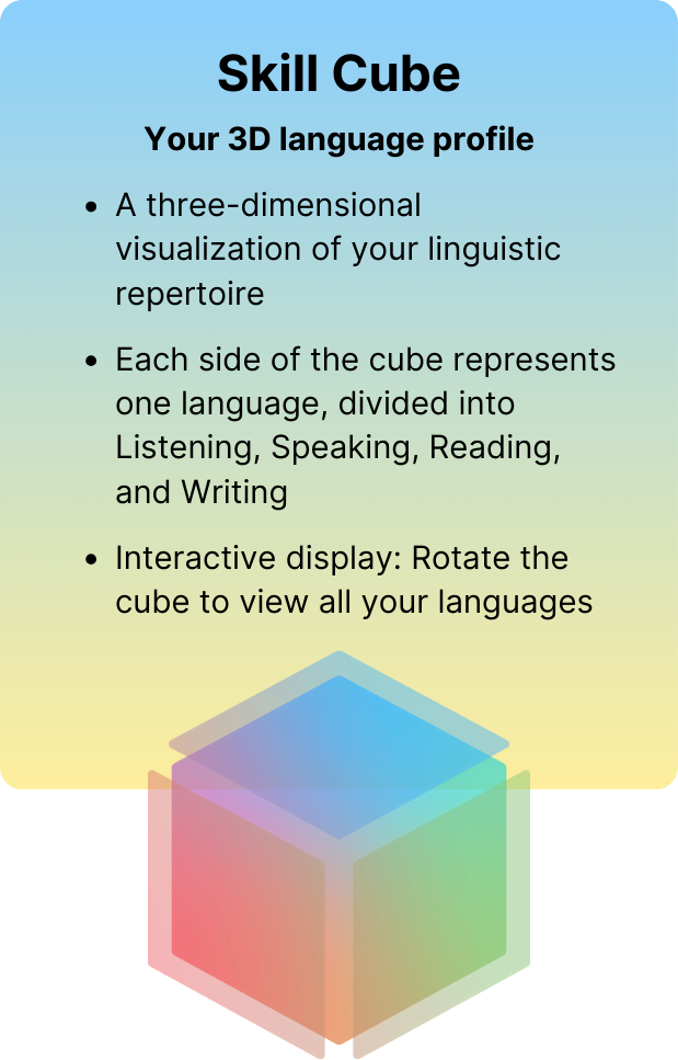 A decorative illustration of the Skill Cube, below it says:
Your 3D language profile

A three-dimensional visualization of your linguistic repertoire

Each side of the cube represents one language, divided into Listening, Speaking, Reading, and Writing

Interactive display: Rotate the cube to view all your languages