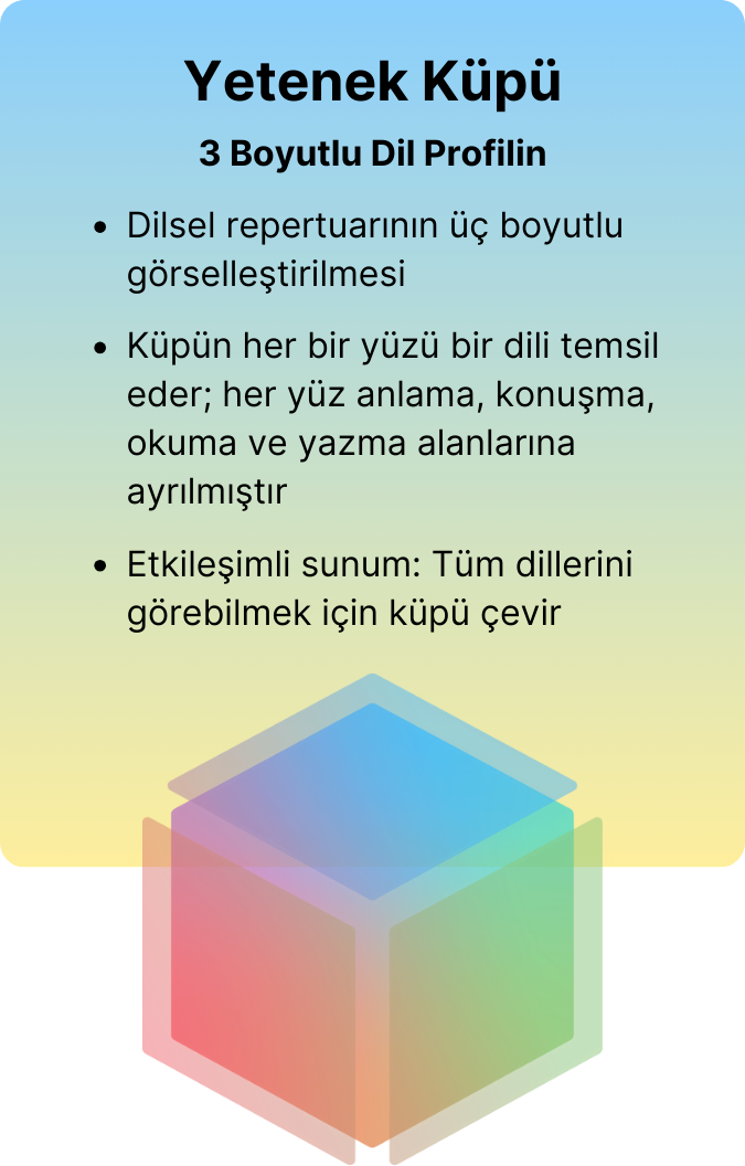 Beceri Küpü'nün dekoratif bir çiziminin altında şunlar yazıyor:
3 Boyutlu Dil Profilin

Dilsel repertuarının üç boyutlu görselleştirilmesi

Küpün her bir yüzü bir dili temsil eder; her yüz anlama, konuşma, okuma ve yazma alanlarına ayrılmıştır

Etkileşimli sunum: Tüm dillerini görebilmek için küpü çevir