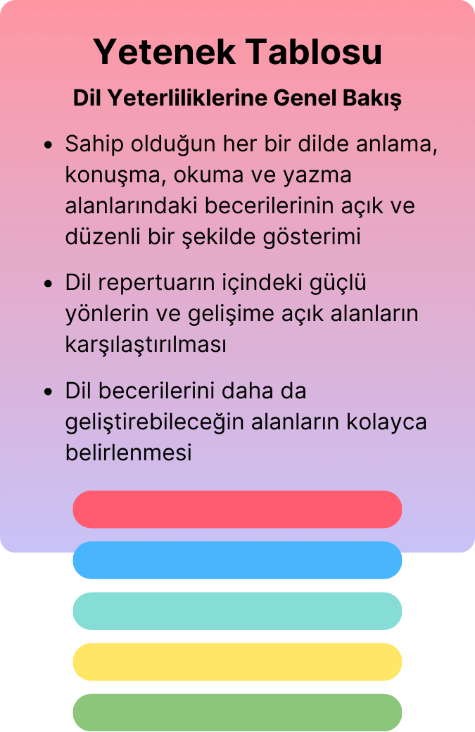 Eine dekorative Abbildung zum Skill Table, darunter steht: 
Dil Yeterliliklerine Genel Bakış

Sahip olduğun her bir dilde anlama, konuşma, okuma ve yazma alanlarındaki becerilerinin açık ve düzenli bir şekilde gösterimi

Dil repertuarın içindeki güçlü yönlerin ve gelişime açık alanların karşılaştırılması

Dil becerilerini daha da geliştirebileceğin alanların kolayca belirlenmesi